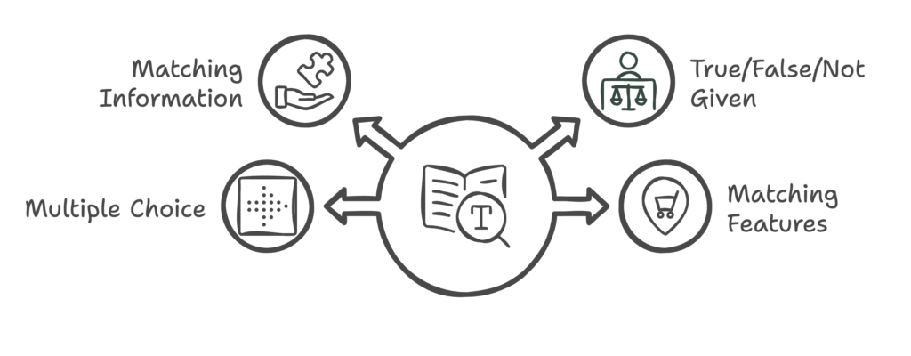 langujet | IELTS Reading Question Types