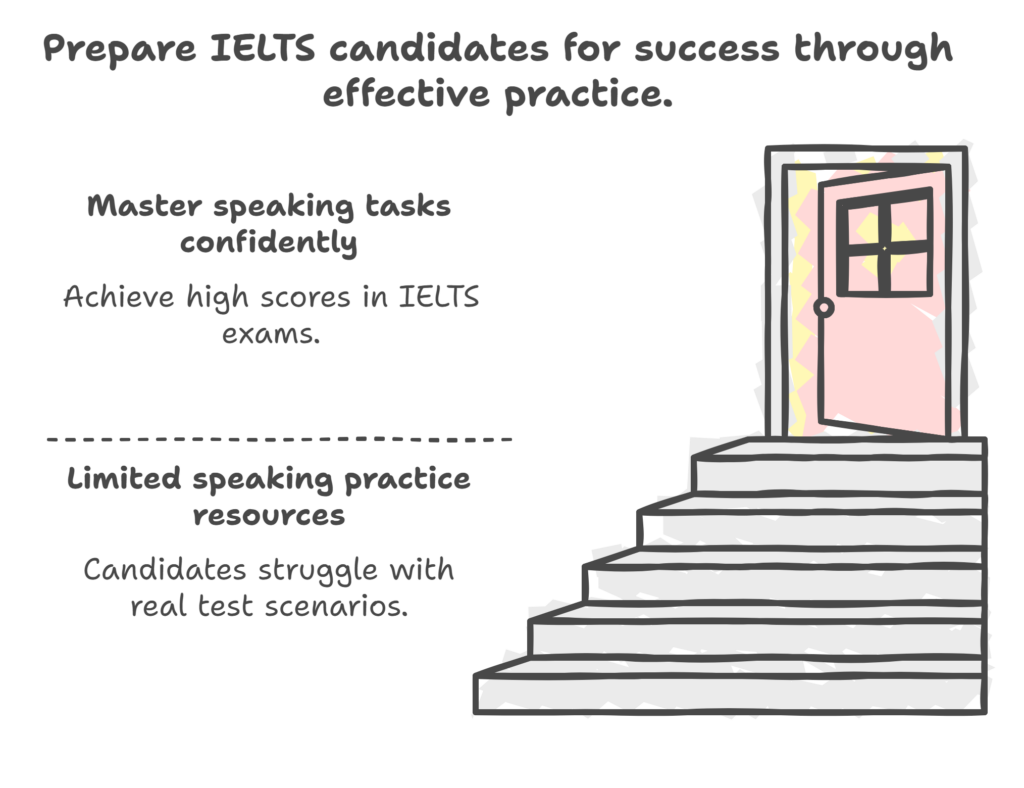 Langujet | The door to success in the IELTS Exam