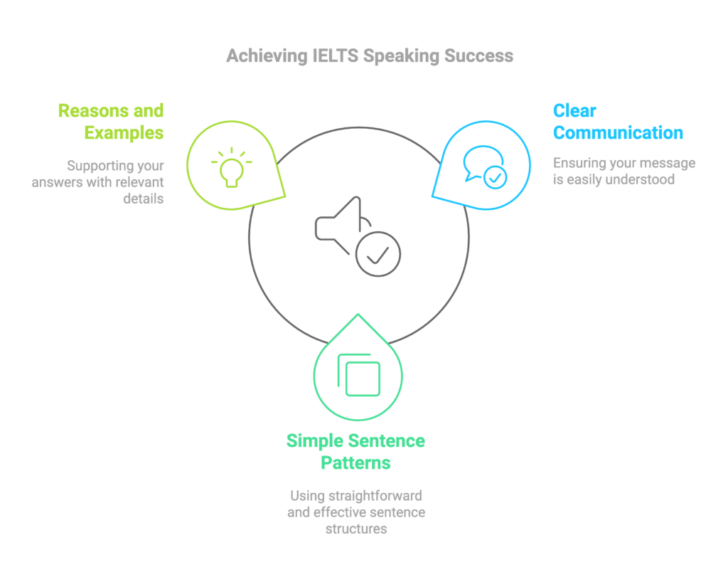 langujet | achieving ielts speaking success